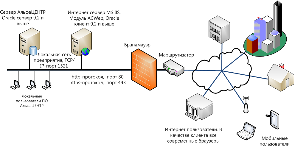 ЭЛЬСТЕР АльфаЦЕНТР WEB Тестеры оптические и рефлектометры