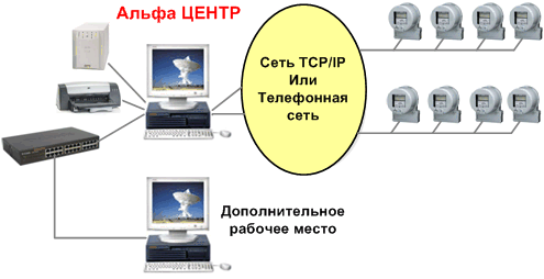 Модуль для формирования файлов макетов АСКП и их экспорта/импорта программный ЭЛЬСТЕР AC_АСКП Тестеры оптические и рефлектометры